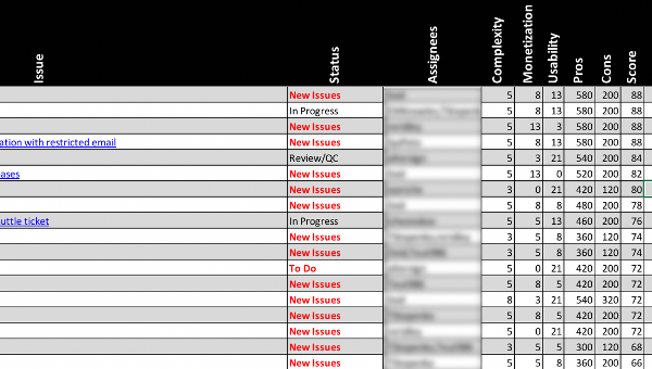 A
    spreadsheet showing different tasks and how they are scored and sorted to
    show priority.