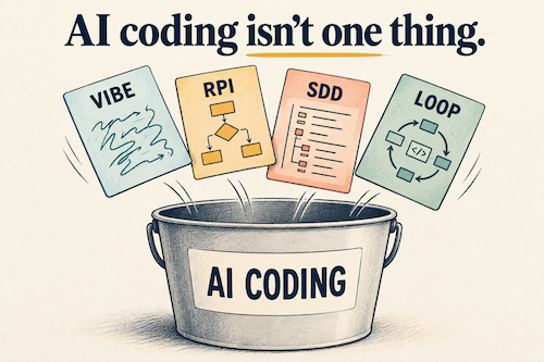 Four AI coding methodoloies, vibe, RPI, SDD, loop, are shoved into a single bucket named 'AI Coding'.