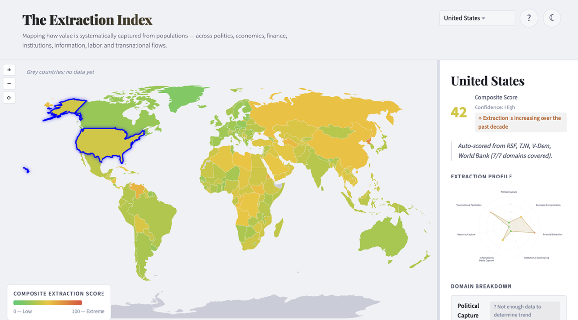 An interactive world map showing the Extraction Index, with countries color-coded from teal to crimson based on how much value is extracted from their citizens